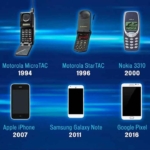 The Evolution of Smartphones Over the Last 20 Years