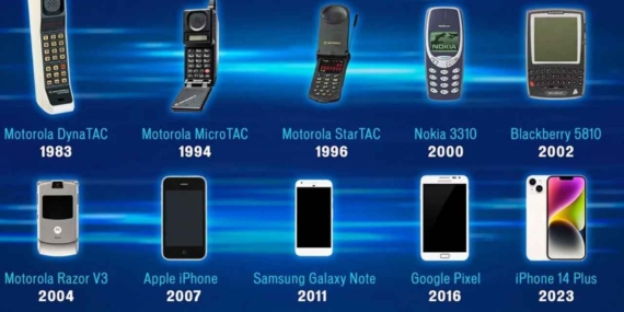 The Evolution of Smartphones Over the Last 20 Years