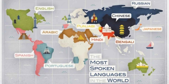 The Most Spoken Languages in the World: A Global Perspective